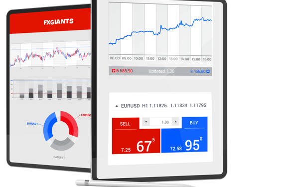 Metatrader 4 Templates: Streamlining Your Workflow post thumbnail image