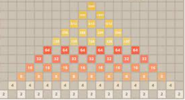Online 2048: The Ultimate Playground for Logical Explorers post thumbnail image