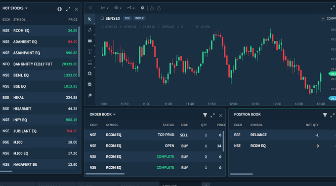 Trading Made Easy: Top-Rated Online Broker Platforms post thumbnail image